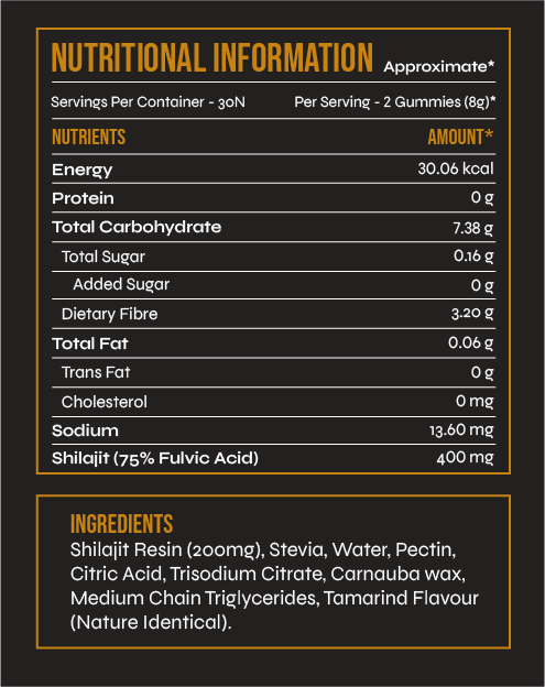 Nutritional information and ingredient list for gummy bears on a black background