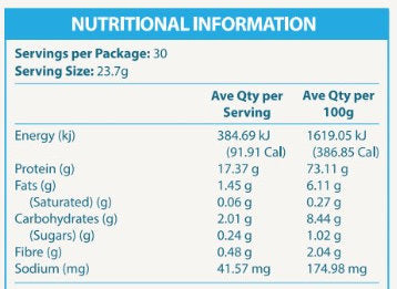PC Laboratories ProBURN Protein nutritional information label for a food product with serving size, energy, protein, fat, carbohydrate, fiber, and sodium content.